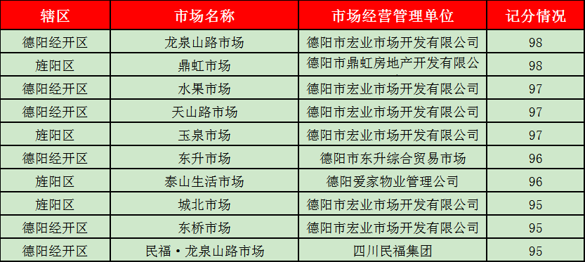 2025新澳门天天开奖记录最新消息是什么澳门新彩天天开奖记录，2015年后的最新动态与未来展望