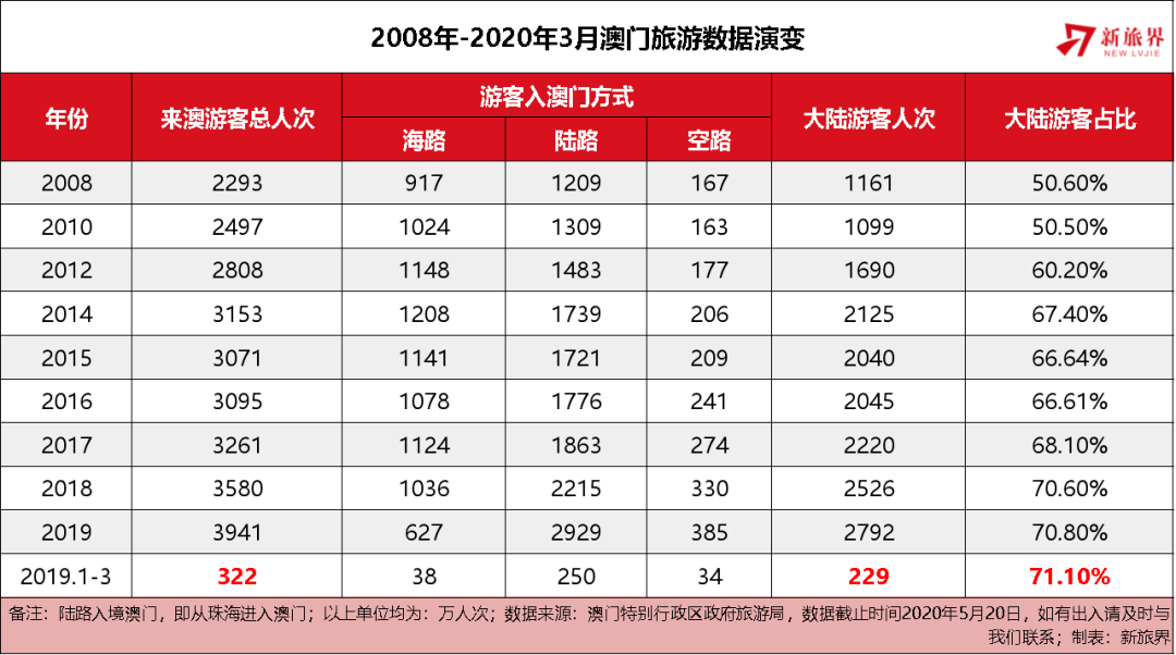 2025年新澳门天天开好彩大全挂号最新预测汇总2035年新澳门彩市预测，未来趋势与策略分析