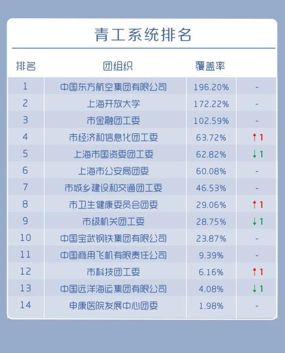 2025年新澳门最精准免费大全最新排行榜一览表2035年新澳门，最精准免费大全最新排行榜一览表