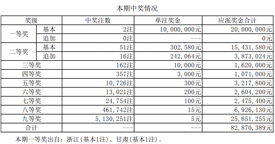 新澳门123期今晚开奖结果查询表格澳门新彩123期今晚开奖结果查询指南，解锁中大奖的秘密