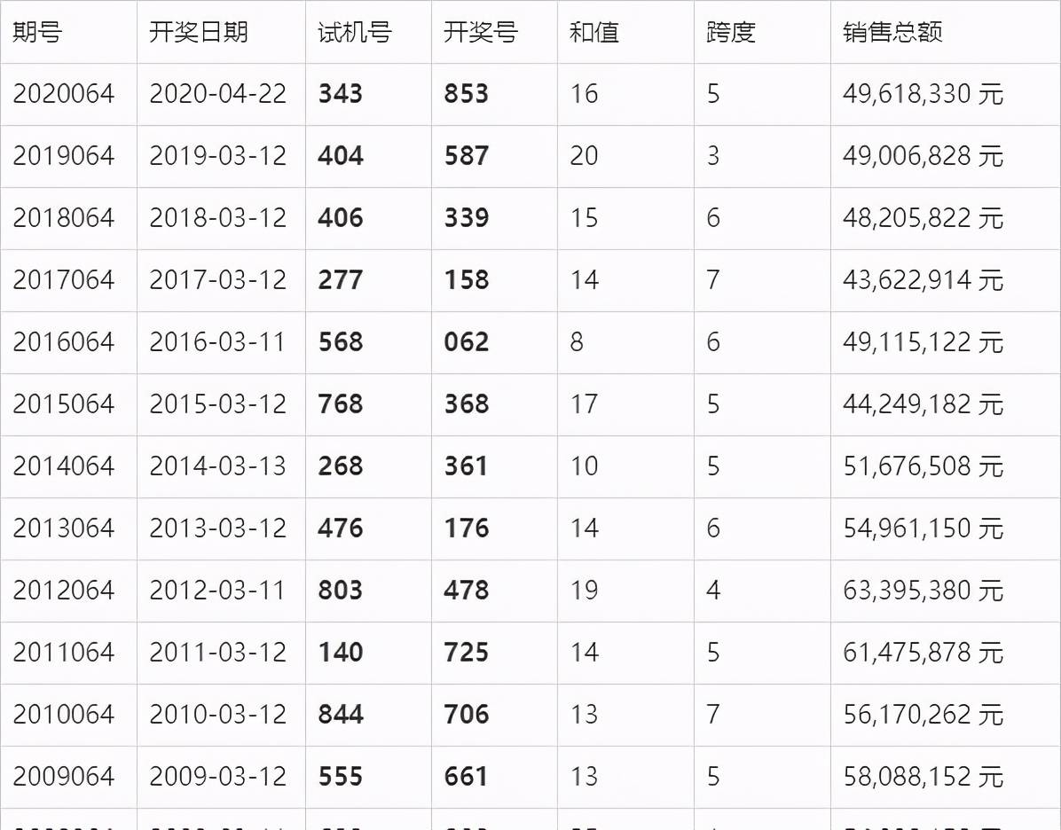 新澳门123期今晚开奖结果查询直播吧澳门123期今晚开奖结果直播，揭秘最新中彩秘诀与观赛指南