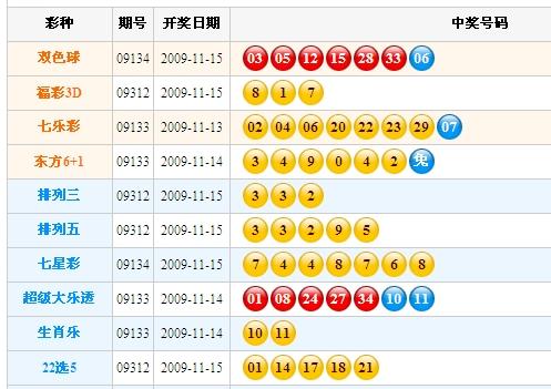新澳门123期今晚开奖结果最新消息是什么号码澳门新彩123期今晚开奖结果揭晓，探寻幸运号码的奥秘